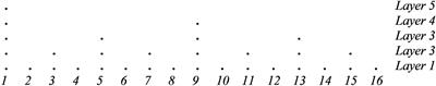 Syncopation as structure bootstrapping: the role of asymmetry in rhythm and language